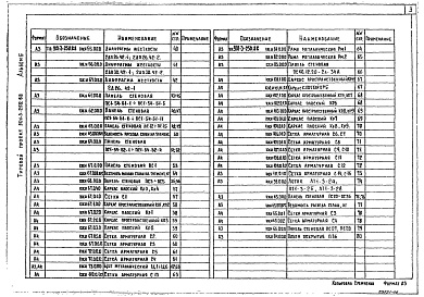 Состав альбома. Типовой проект 901-3-250.88Альбом 5 Строительные изделия