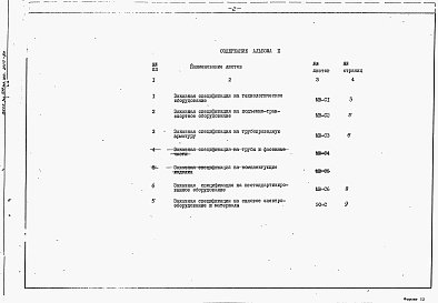 Состав альбома. Типовой проект 901-02-122Альбом 2 Заказные спецификации 