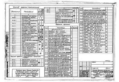 Состав альбома. Типовой проект A-III-88Альбом 22 Автоматизация. Устройства связи и сигнализации