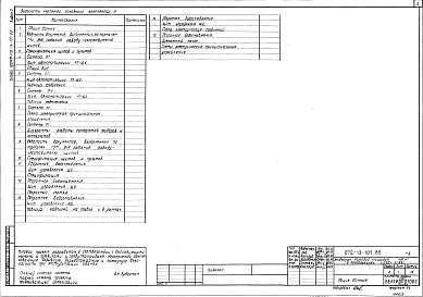 Состав альбома. Типовой проект 272-13-107.85Альбом 3 Чертежи задания заводу-изготовителю     