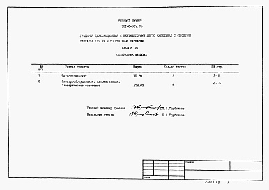 Состав альбома. Типовой проект 901-6-92с.86Альбом 9 Спецификации оборудования