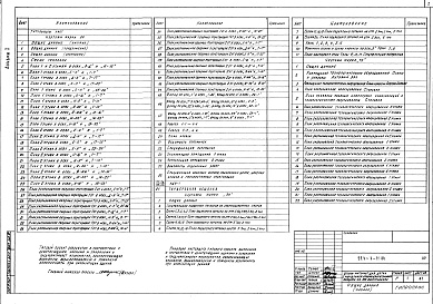 Состав альбома. Типовой проект 224-4-11.84Альбом 1 Архитектурные и технологические чертежи     