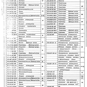 Состав фльбома. Серия 5.903-11 БлокиВыпуск 1-1 Крупноблочная деаэрационно-питательная установка КБДПУ-15-20. Рабочие чертежи