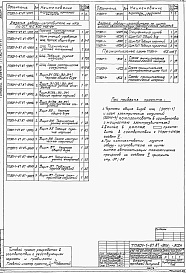 Состав альбома. Типовой проект 901-1-84.87Альбом 6 Задания заводам-изготовителям на комплектные электротехнические устройства