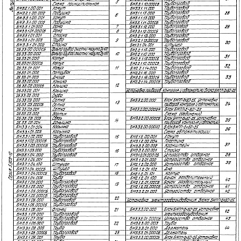 Состав фльбома. Серия 5.903-12 БлокиВыпуск 3-3 Блок подачи мазута к котлам БМПП-2х8,0-25