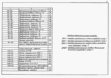 Состав альбома. Типовой проект 902-09-46.88Альбом 4 Колодцы прямоугольные для труб Ду=300-1600мм    