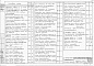 Состав фльбома. Типовой проект 901-3-12Альбом 4 Электротехническая часть
