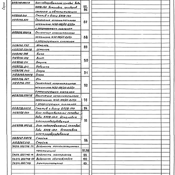 Состав фльбома. Серия 5.903-11 БлокиВыпуск 2-6 Блок подогревателей сетевой воды с подпиткой БПСВ-14п. Рабочие чертежи