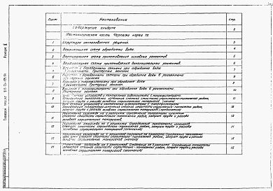 Состав альбома. Типовой проект 901-03-194.84Альбом 2 Чертежи.  