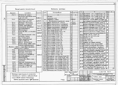 Состав альбома. Типовой проект 252-4-25Альбом 2 Архитектурно-строительная часть выше отм.0.000