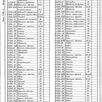 Состав фльбома. Серия 7.406-2 СушилаВыпуск 4 Сушило с тележкой объемом камеры 60 м³