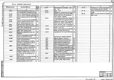Состав альбома. Типовой проект 272-14-24C.87Альбом 2 Конструкции железобетонные, металлические  