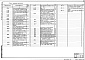 Состав фльбома. Типовой проект 272-14-24C.87Альбом 2 Конструкции железобетонные, металлические  