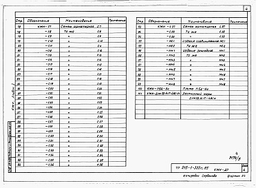 Состав альбома. Типовой проект 215-1-333с.85Альбом 5  Изделия          