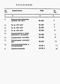 Состав альбома. Типовой проект 901-6-69.84Альбом 6 Ведомость потребности в материалах