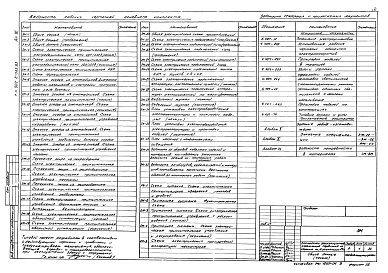 Состав альбома. Типовой проект 902-2-363.83 Альбом 4 Электротехническая часть