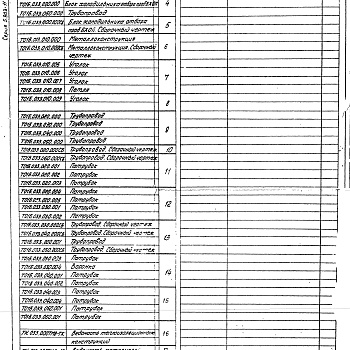 Состав фльбома. Серия 5.903-11 БлокиВыпуск 4-6 Блок холодильника отбора проб БХОП. Рабочие чертежи