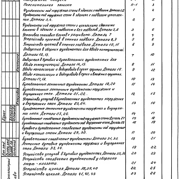 Состав фльбома. Серия 2.110-1 ДеталиВыпуск 4 Фундаменты и стены подвалов малоэтажных сельских зданий 