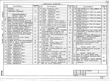 Состав альбома. Типовой проект 264-20-93.87Альбом 3 Электрооборудование, связь и сигнализация. Пожарная сигнализация. Кинотехнология