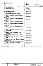 Часть 5/СУ Раздел 1.Х.1 Слаботочные устройства