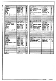 Состав альбома. Типовой проект 902-2-385.85Альбом 9 Конструкторская документация флотатора производительностью 20 куб. м в час  