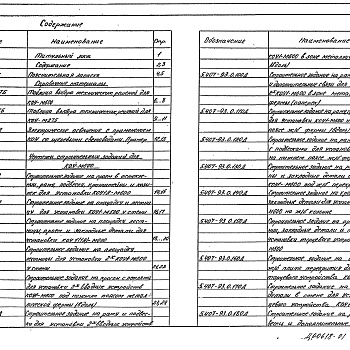 Состав фльбома. Серия 5.407-93 КонструктивныеВыпуск 0 Материалы для проектирования