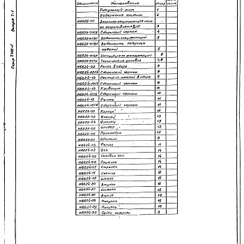 Состав фльбома. Серия 7.406-1 УнифицированныеВыпуск 7-1 Часть 2 Заслонка регулирующая малого сопротивления Dy35Рабочие чертежи.