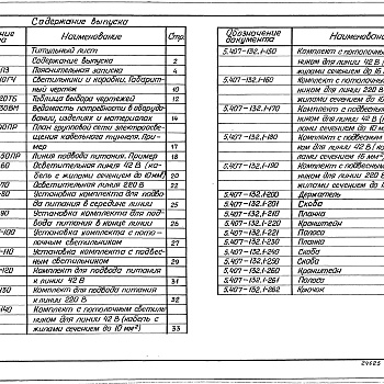 Состав фльбома. Серия 5.407-132 ПроводкиВыпуск 1 Узлы и изделия. Рабочие чертежи. 