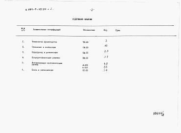 Состав альбома. Типовой проект У.284-9-45.94Альбом 2 Спецификации оборудования.    