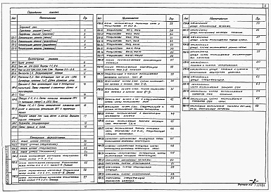 Состав альбома. Типовой проект 901-3-216.86Альбом 2 Архитектурно-строительные решения. Часть 1, часть 2