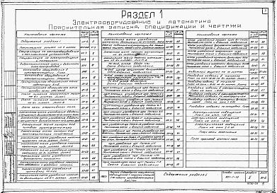 Состав альбома. Типовой проект 901-1-10Альбом 5 Электрооборудование, автоматика, технологические измерения (КИП)