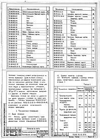 Состав альбома. Серия 7.411-2 ИзделияВыпуск 2-4 Питатель барабанный ПБ120. Рабочие чертежи