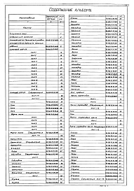 Состав альбома. Типовой проект 902-2-363.83Альбом 6 Нестандартизированное оборудование. Илоскреб Часть 1 
