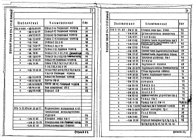 Состав альбома. Типовой проект 254-3-33.83Альбом 7 Изделия заводского изготовления    