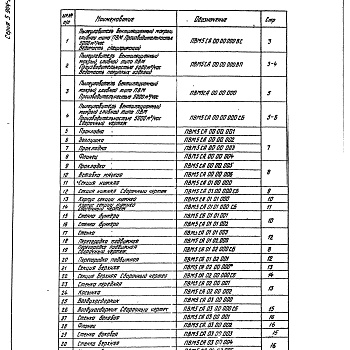 Состав фльбома. Серия 5.904-8 ПылеуловителиВыпуск 2 ПВМ5СА 00.00.000. Рабочие чертежи