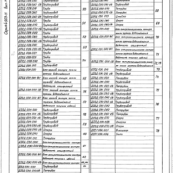 Состав фльбома. Серия 4.903-11 КотельныеВыпуск 7 Блоки оборудования котельной с котлами типа  &quot;Братск-1&quot;