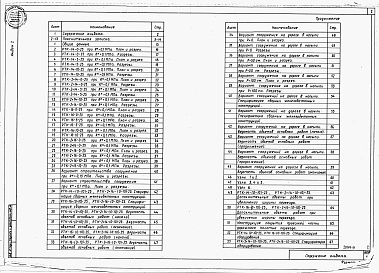 Состав альбома. Типовой проект 820-01-48.85Альбом 1 Пояснительная записка и чертежи     