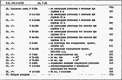 Состав альбома. Типовой проект 901-1-7/80Альбом 5 Сметы