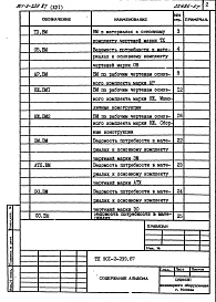 Состав альбома. Типовой проект 901-3-239.87Альбом 16 Ведомости потребности в материалах  