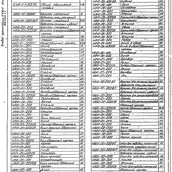 Состав фльбома. Серия 5.416-2 НестандартизированноеВыпуск 1 Верстаки, столы. Рабочие чертежи 