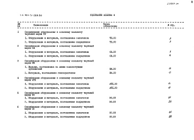 Состав альбома. Типовой проект 901-3-269.89Альбом 4 Спецификации оборудования	