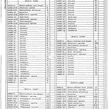 Состав фльбома. Серия 7.406-1 УнифицированныеВыпуск 3-4 Гарнитура рабочих окон термических печей с выкатным подом. Рабочие чертежи