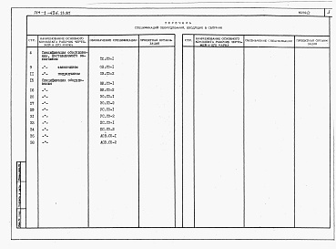 Состав альбома. Типовой проект 214-1-436.13.87Альбом 2  Спецификации оборудования      