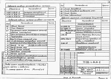 Состав альбома. Типовой проект 901-4-81с.84Альбом 3 Конструкции железобетонные     
