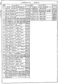 Состав альбома. Типовой проект 902-2-363.83 Альбом 5 Задание заводу-изготовителю