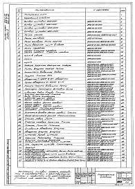 Состав альбома. Типовой проект 902-2-179Альбом 9 Нестандартизированное оборудование. Затвор щитовой 1200х2000  