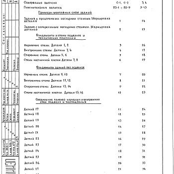 Состав фльбома. Серия 2.110-3п Детали Выпуск 2 Ленточные фундаменты и стены подвалов крупнопанельных зданий 