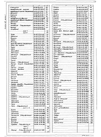Состав альбома. Типовой проект 902-2-377.83Альбом 6 Нестандартизированное оборудование. Илосос. Часть 1 и часть 2