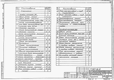 Состав альбома. Типовой проект 901-1-82.87Альбом 5 Электротехническая часть (из ТП 901-1-83.87)