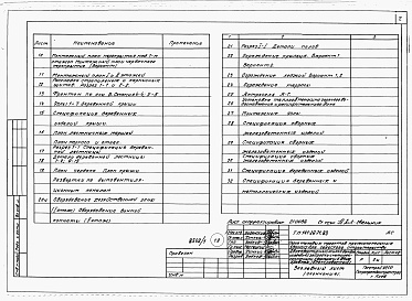 Состав альбома. Типовой проект 141-26-71.83Альбом 1 Части 0, 1, 2, 3, 5, 6 Общая часть. Архитектурно-строительные чертежм. Отопление и вентиляция. Водопровод и канализация. Электрооборудование. Устройства связи